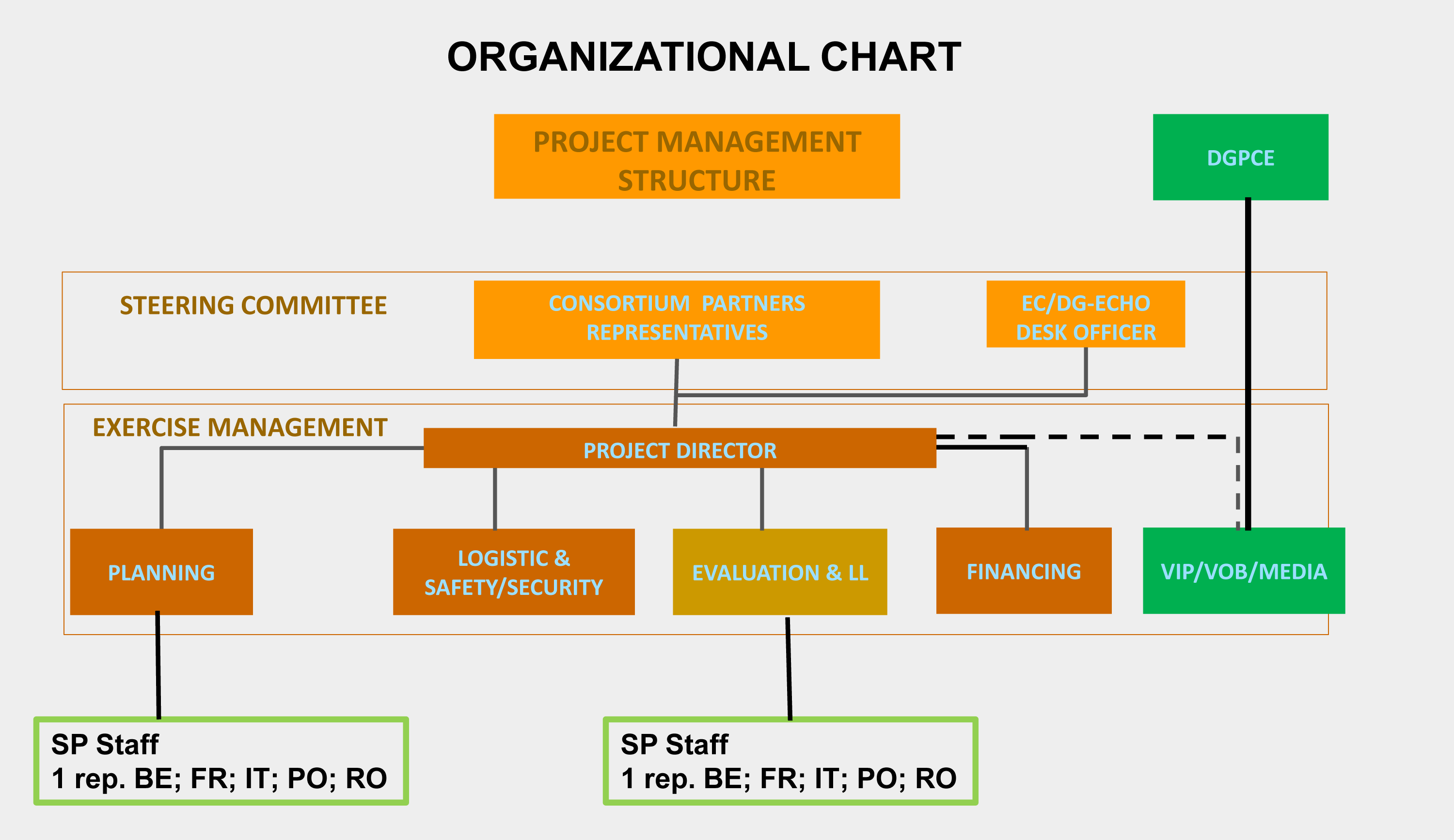 organización diapositiva 2