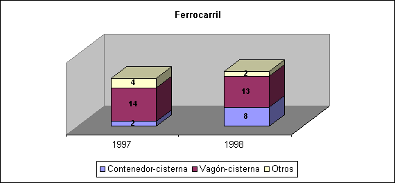 Ferrocarril