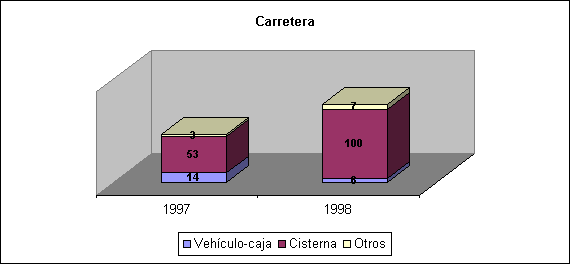 Carretera
