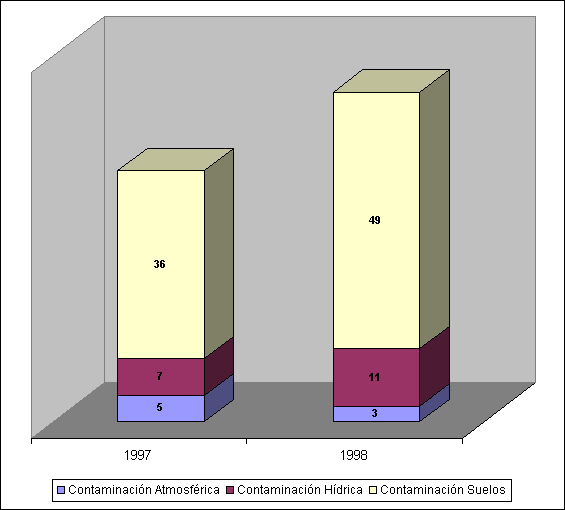 ObjetoGráfico Chart 2