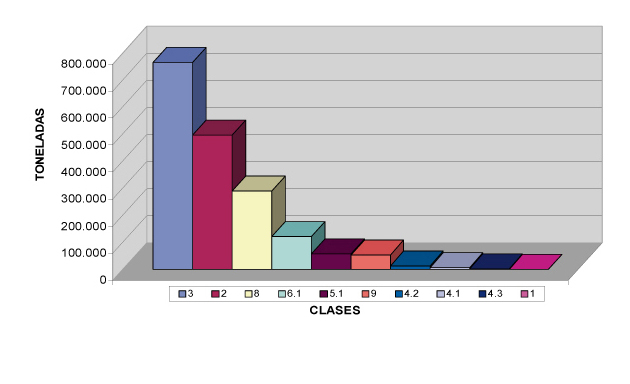 GRAFICO1