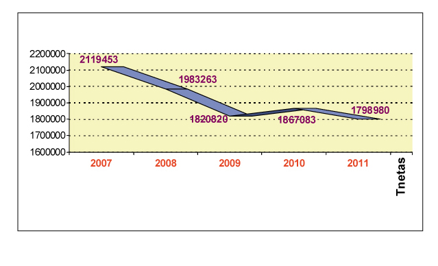 GRAFICO2