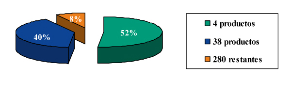 GRAFICO3