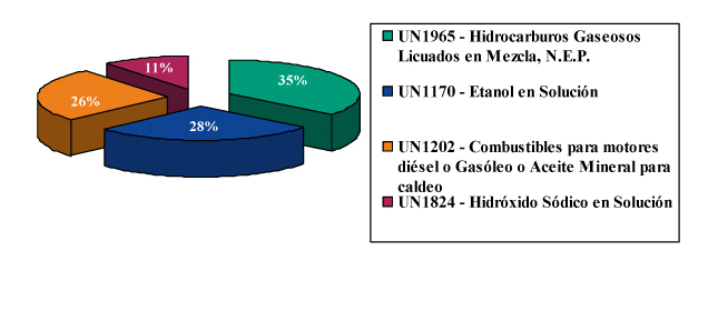 GRAFICO4
