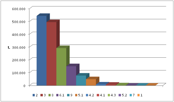 Gráfico: Ranking por clases