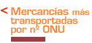 Botón_Mercancías más transportadas por nº ONU