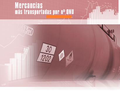 Foto Mercancías más transportadas por nº ONU