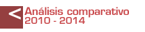 Análisis comparativo 2010-2014
