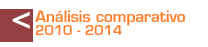 Análisis comparativo 2010-2014