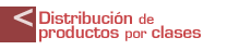 Distribución de productos por clases