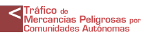 Tráfico de mercancías peligrosas por Comunidades Autónomas