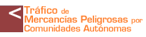 Tráfico de mercancías peligrosas por Comunidades Autónomas