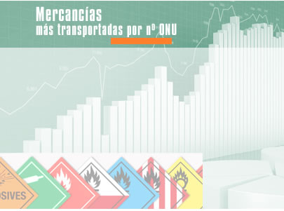 Foto Mercancías más transportadas por nº ONU