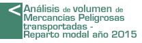 Análisis de volumen de mercancías peligrosas transportadas y reparto modal año 2014