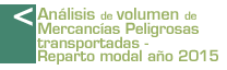 Análisis de volumen de mercancías peligrosas transportadas y reparto modal año 2014