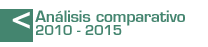 Análisis comparativo 2010-2014