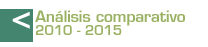 Análisis comparativo 2010-2014