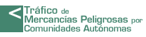 Tráfico de mercancías peligrosas por Comunidades Autónomas