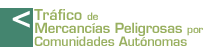 Tráfico de mercancías peligrosas por Comunidades Autónomas