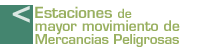 Estaciones de mayor movimiento de mercancías peligrosas