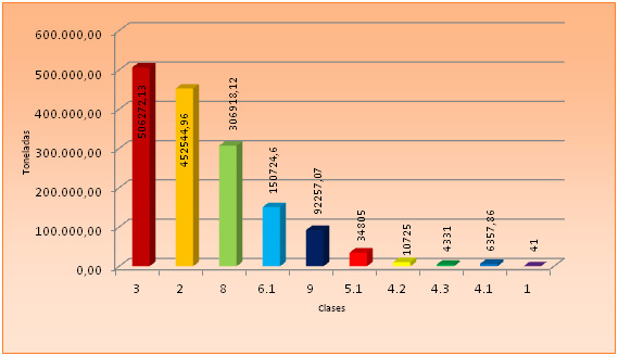 Grafico