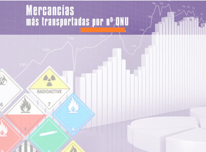 Foto Mercancías más transportadas por nº ONU