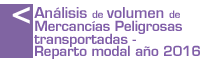 Análisis de volumen de mercancías peligrosas transportadas y reparto modal año 2014