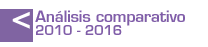 Análisis comparativo 2010-2014