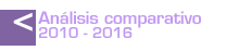 Análisis comparativo 2010-2014
