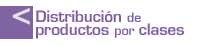 Distribución de productos por clases