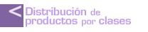 Distribución de productos por clases