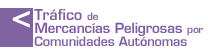 Tráfico de mercancías peligrosas por Comunidades Autónomas