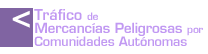 Tráfico de mercancías peligrosas por Comunidades Autónomas