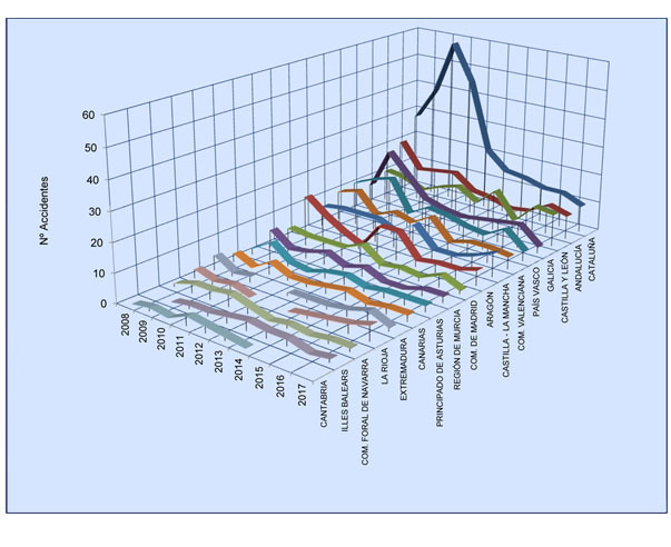Grafico