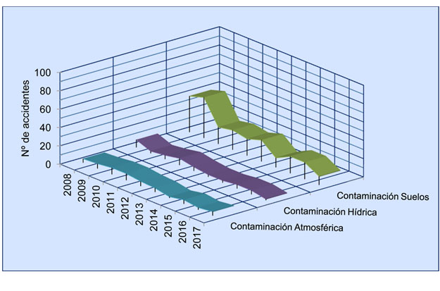 Grafico