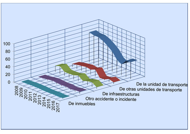 Grafico