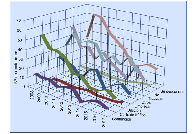 Grafico