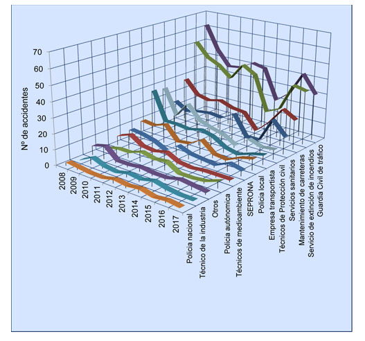 Grafico
