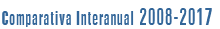 2008-2017