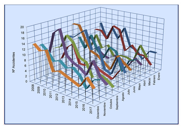 Grafico