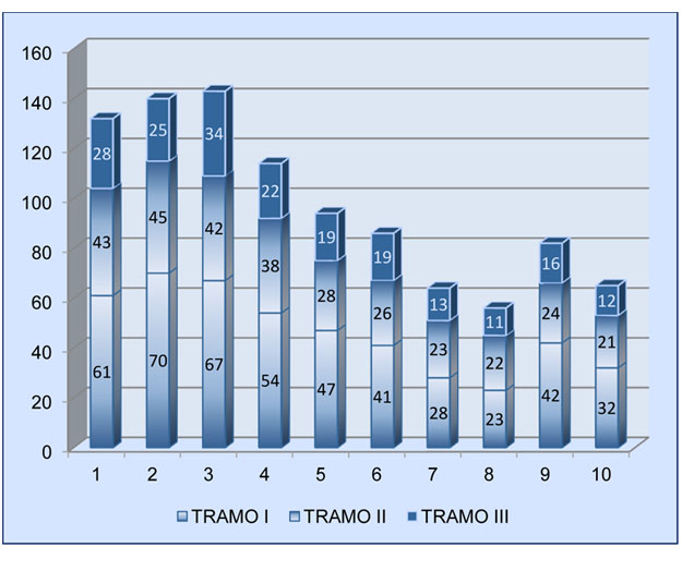Grafico