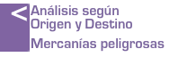 Análisis de volumen de mercancías peligrosas transportadas y reparto modal año 2014