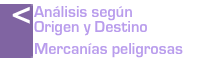 Análisis de volumen de mercancías peligrosas transportadas y reparto modal año 2014