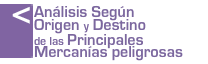 Análisis de volumen de mercancías peligrosas transportadas y reparto modal año 2014
