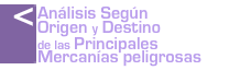 Análisis de volumen de mercancías peligrosas transportadas y reparto modal año 2014