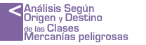 Relación de toneladas transportadas por clase