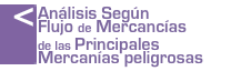 Análisis comparativo 2010-2014