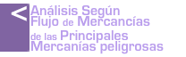 Análisis comparativo 2010-2014