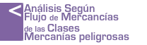 Análisis de los flujos de transporte