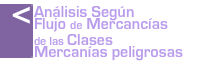 Análisis de los flujos de transporte